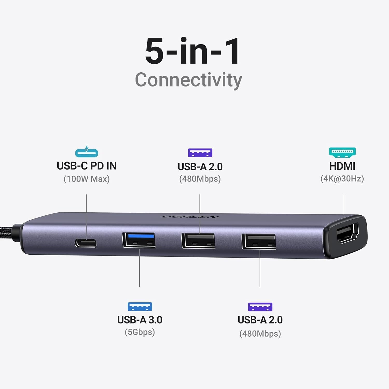 USB C Hub 5 in 1 Multiport Adapter Revodok 105 4K HDMI, 100W Power Delivery, 3 USB-A Data Ports, USB C Dongle for MacBook Pro/Air, iPad Pro, iMac, iPhone 16 Pro/Pro Max, XPS, Thinkpad