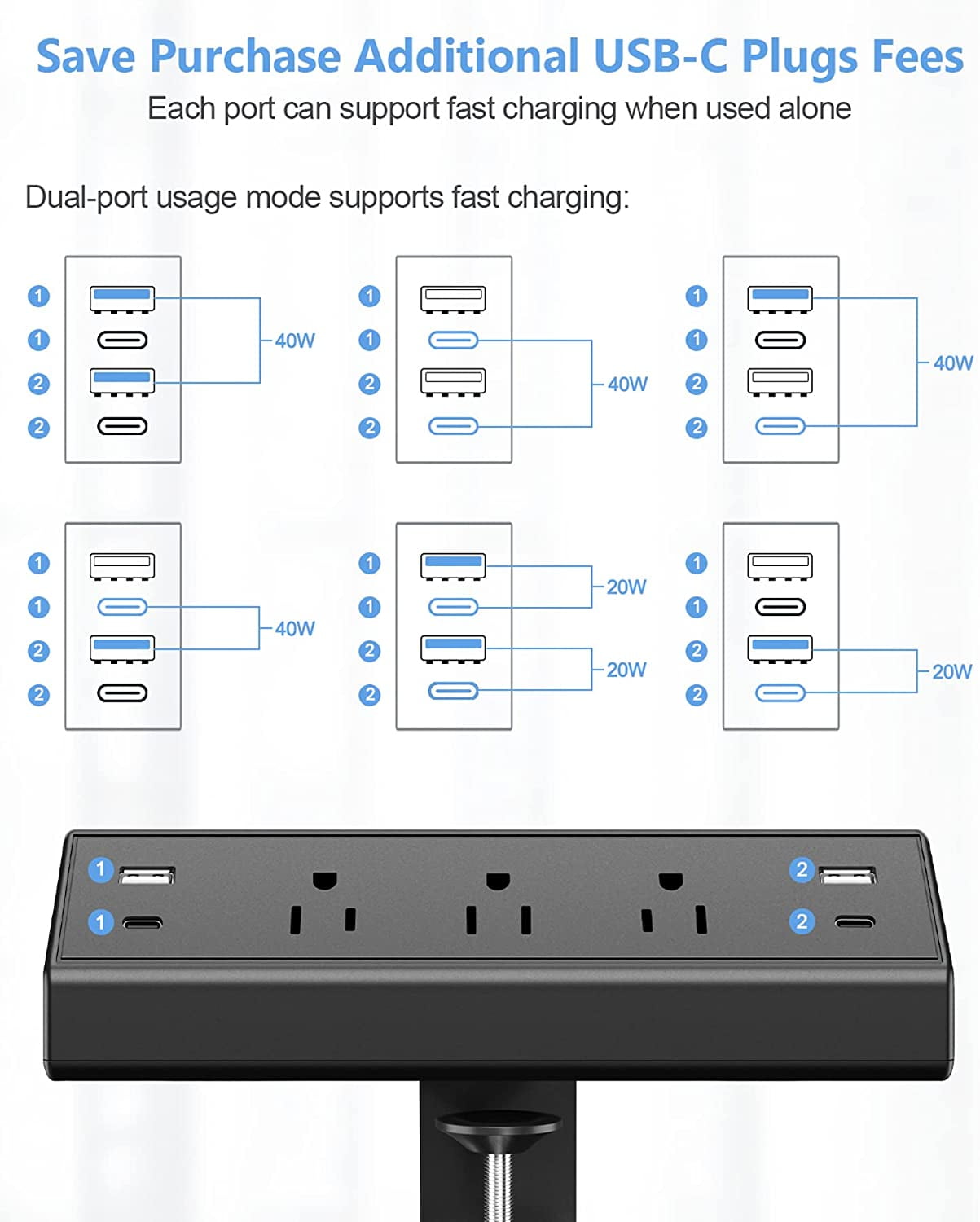 Desk Clamp Power Strip USB C,Desktop Mount Surge Protector,40W Fast Charging Station,2 PD 20W USB C Ports,3 Outlets,Desk Edge Power Strip for Home,Office,Fit 1.96" Tabletop Edge,ETL Listed